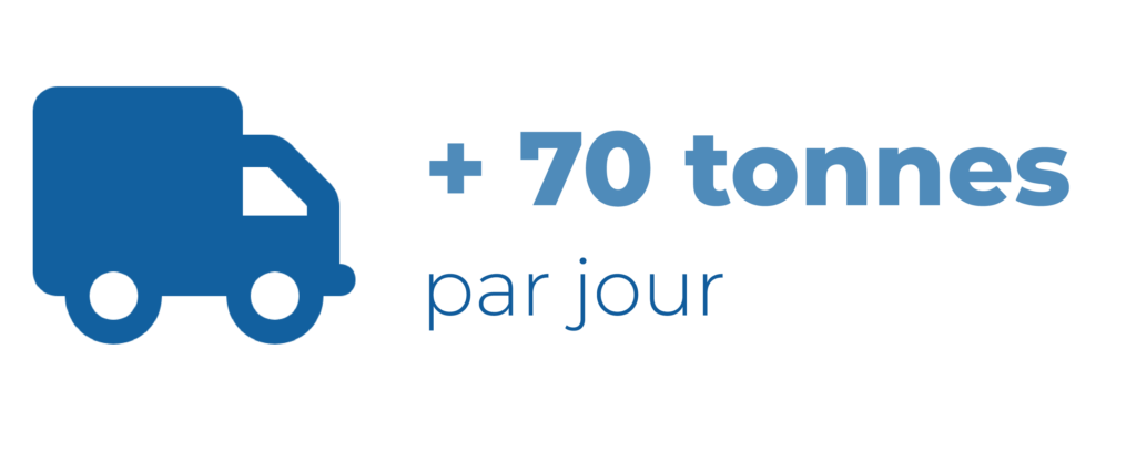 les chiffres de l'entreprise