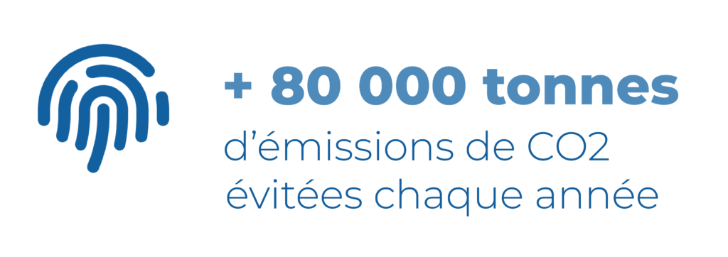 les chiffres de l'entreprise